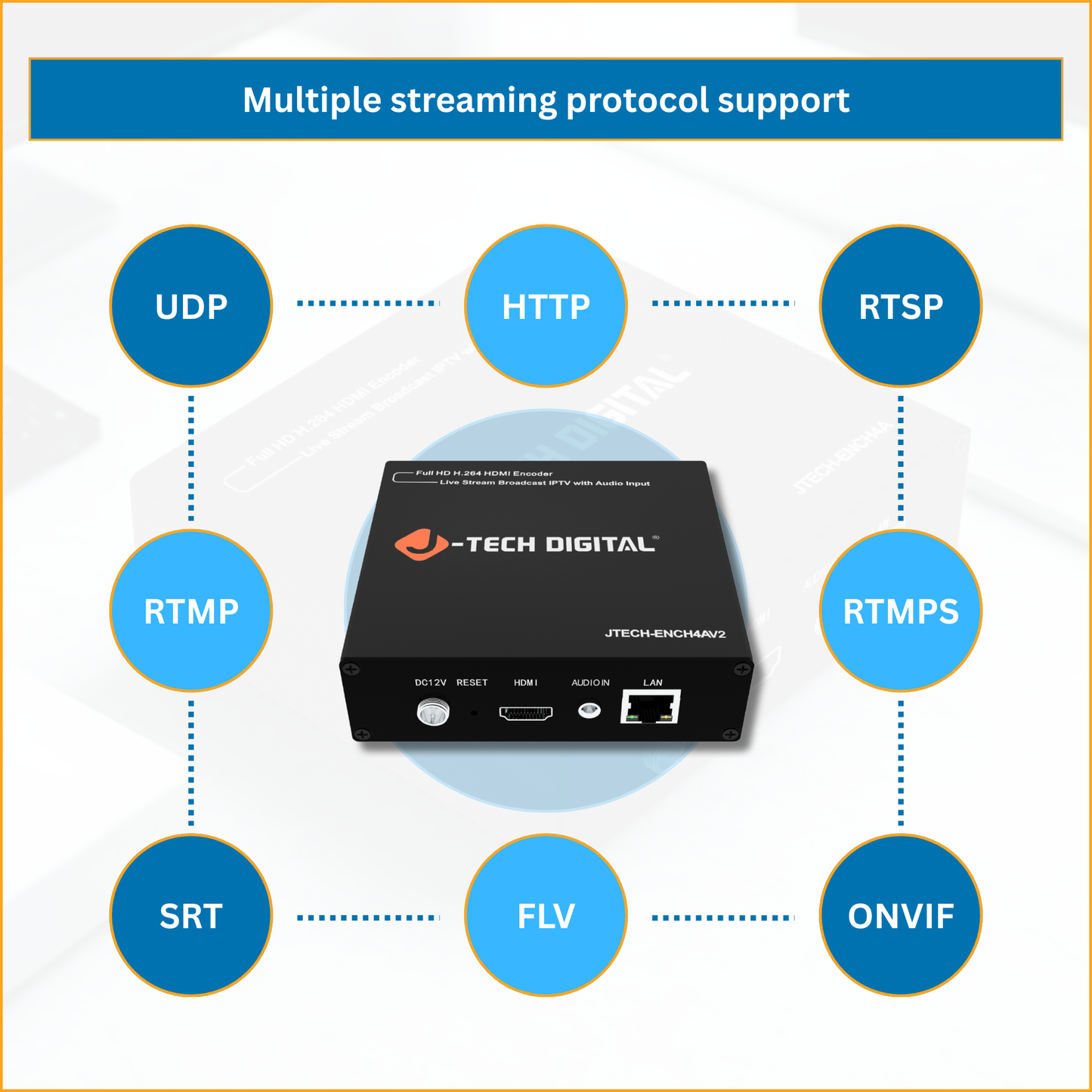 1080P 60Hz H.264 IPTV Livestream Encoder with Audio Embedding