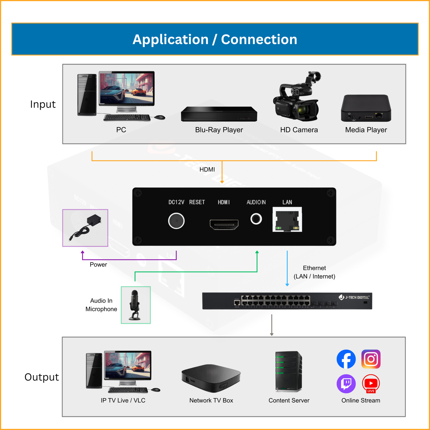 1080P 60Hz H.264 IPTV Livestream Encoder with Audio Embedding