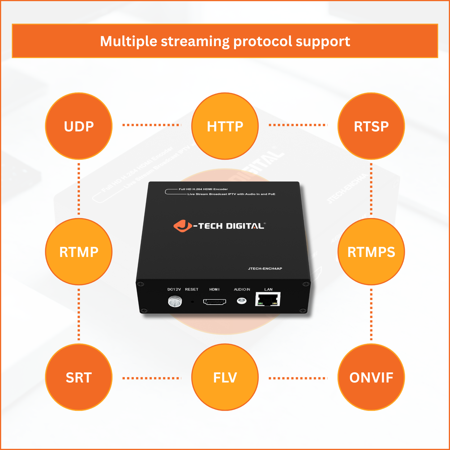 1080P 60Hz H.264 IPTV Livestream Encoder with Audio Embedding and PoE