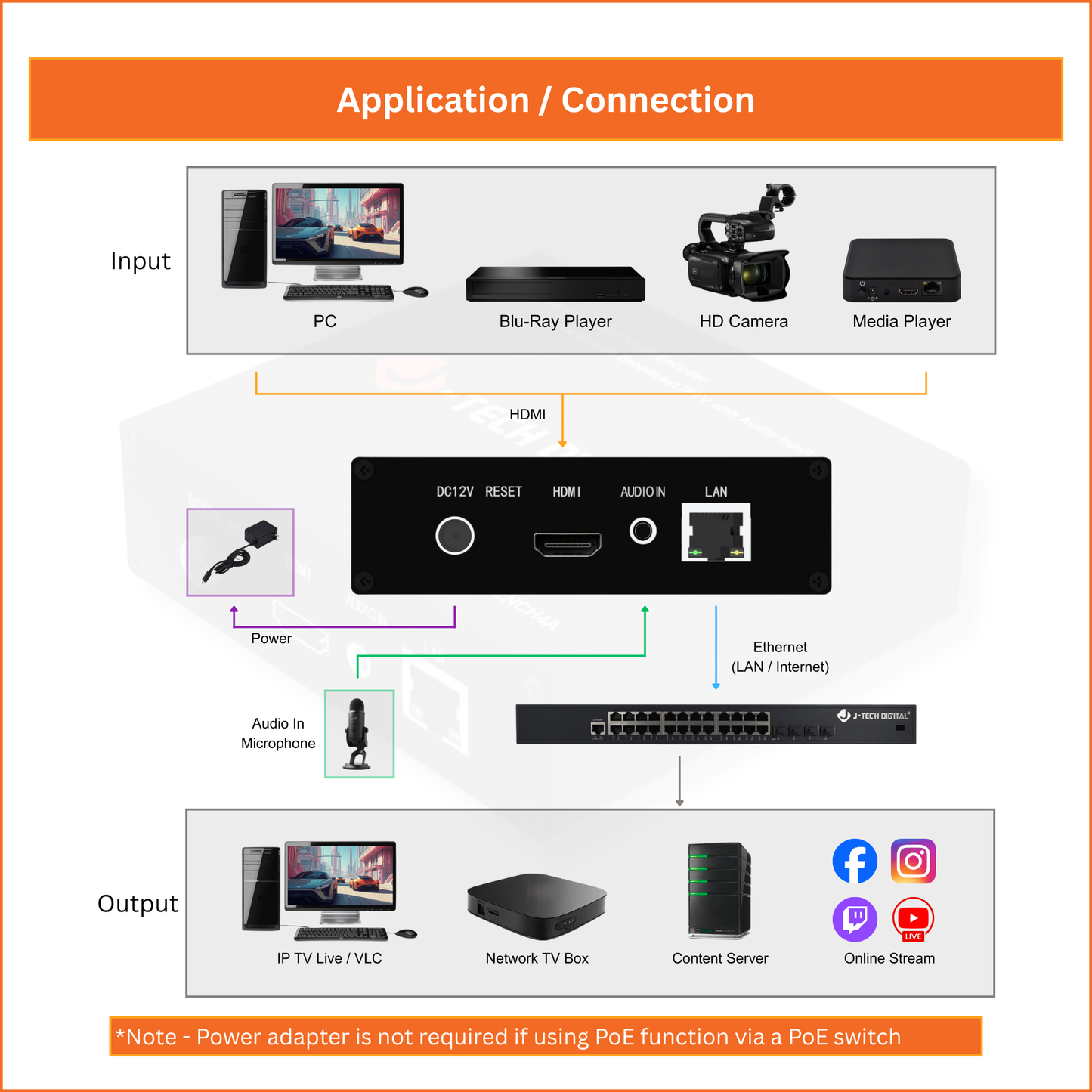 1080P 60Hz H.264 IPTV Livestream Encoder with Audio Embedding and PoE