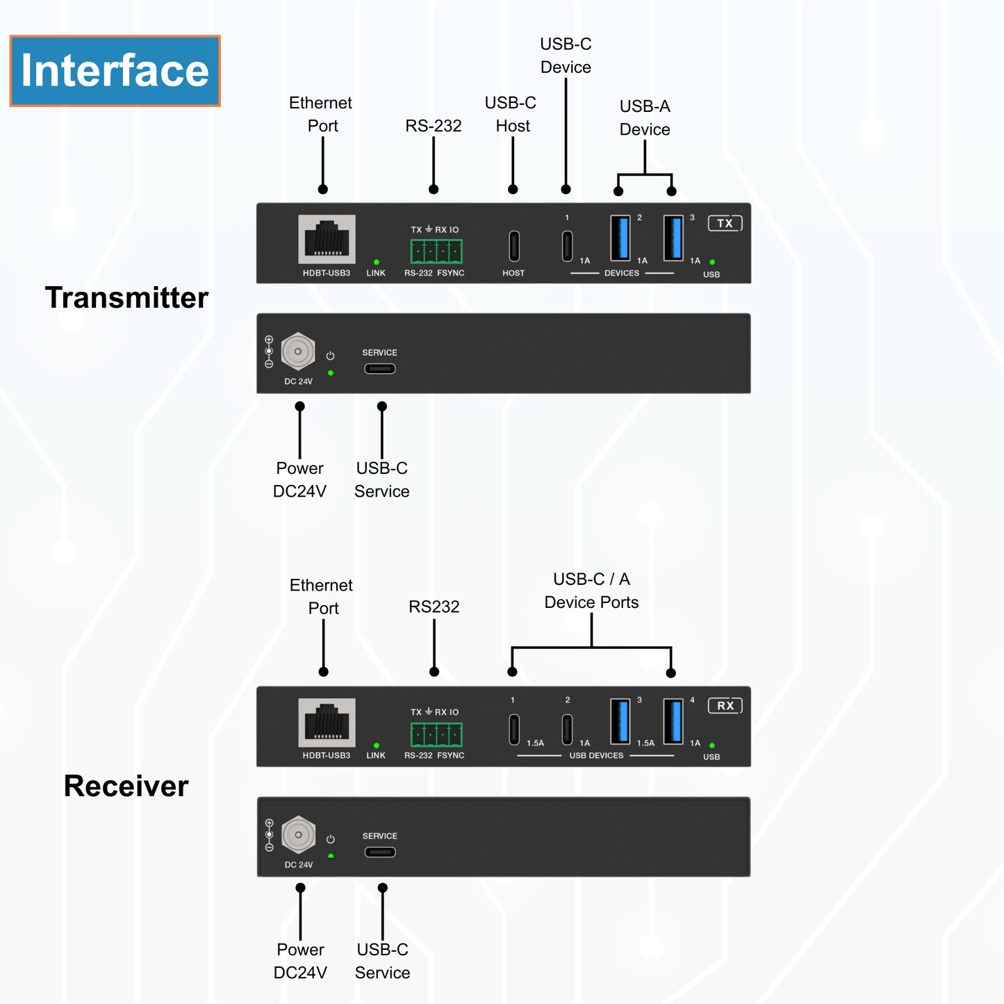 USB 3.2 Extender over Cat6A Ethernet Cable with USB-C Input